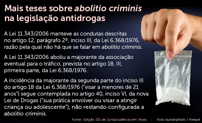 Era uma vez um crime as principais discussões sobre a abolitio